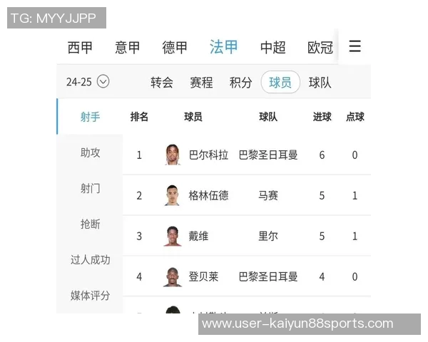 本赛季五大联赛射手榜更新凯恩哈兰德领衔姆巴佩紧随其后