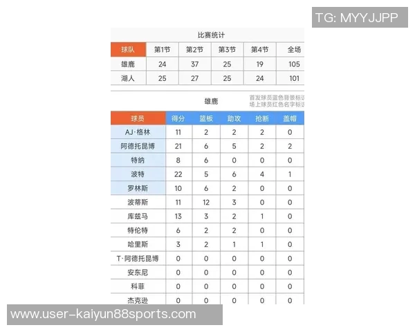 湖人队创下历史纪录前9场比赛均以10分以上失利引发关注
